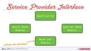 you should knowJava byAPIs
Service Provider Interface
Application
Basic Math
Module
Math Def
Module
Special Math
Module
contains the interface
 