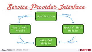 you should knowJava byAPIs
Service Provider Interface
Application
Basic Math
Module
Math Def
Module
Special Math
Module
depends on
depends on
depends ondepends on
 