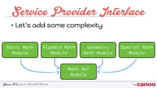 you should knowJava byAPIs
Service Provider Interface
Basic Math
Module
Math Def
Module
Special Math
Module
Algebra Math
Module
Geometry
Math Module
• Let's add some complexity
 