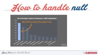 you should knowJava byAPIs
How to handle null
NullPointerException
 