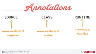 you should knowJava byAPIs
Annotations
SOURCE CLASS RUNTIME
remove annotation at
compiletime
remove annotation at
runtime
do not remove
annotation
 
