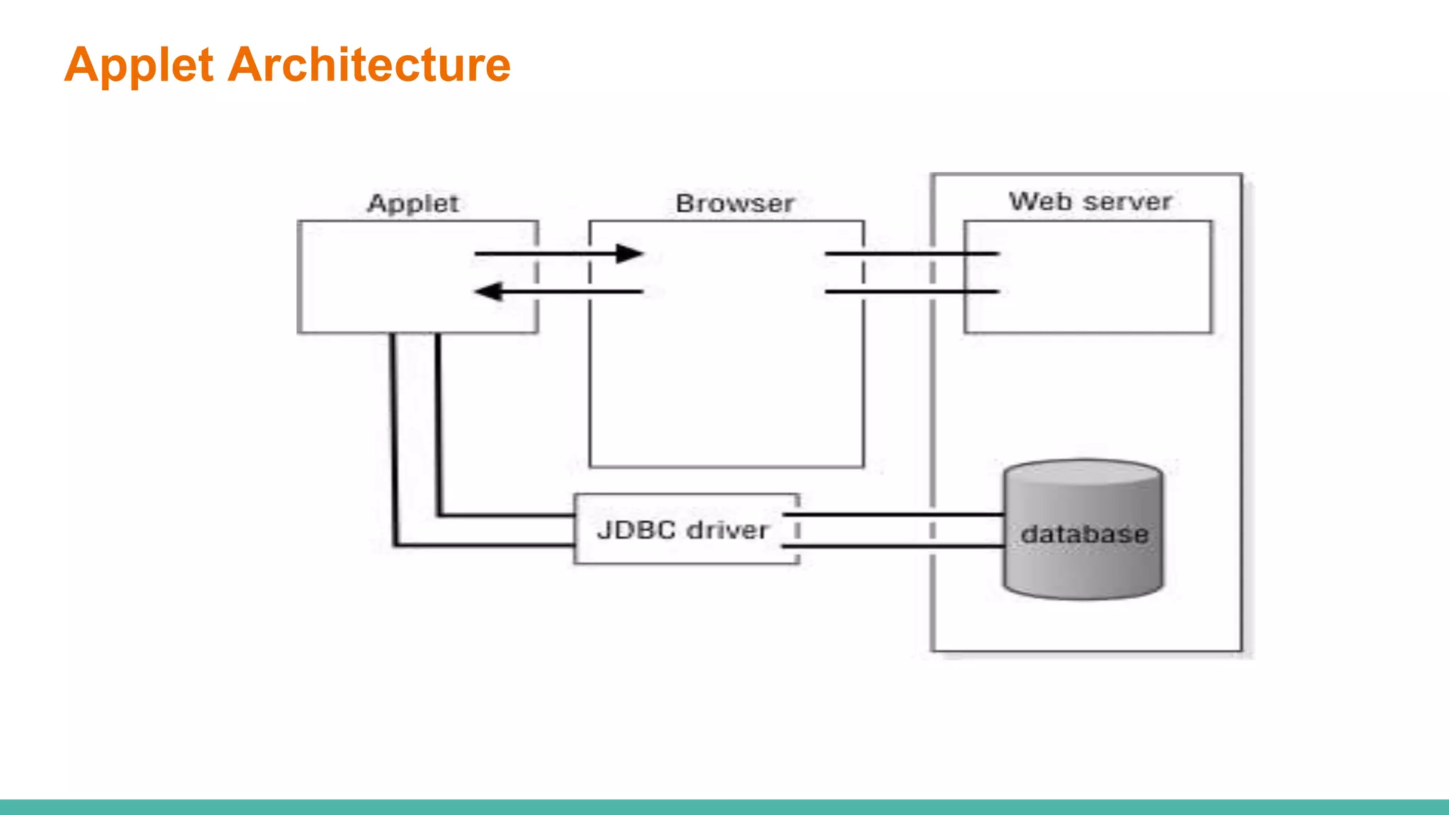Java applet | PPT