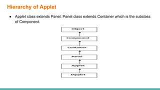 Java applet | PPT