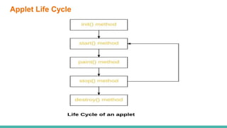 Java applet | PPTX