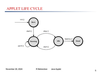 Introduction to Java Applet and Life cycle of an Applet | PPT