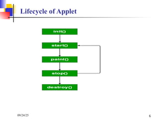 Lifecycle of Applet
09/24/25 6
 