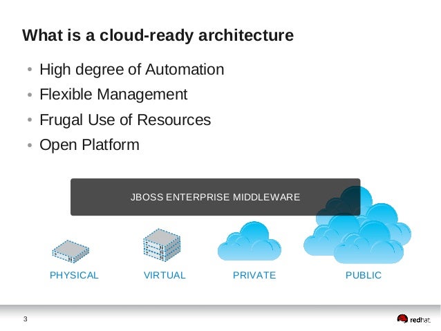 is cloud java what Open Manage an Applications Cloud in Hybrid Java is cloud java what Open Manage an Applications Cloud in Hybrid Java