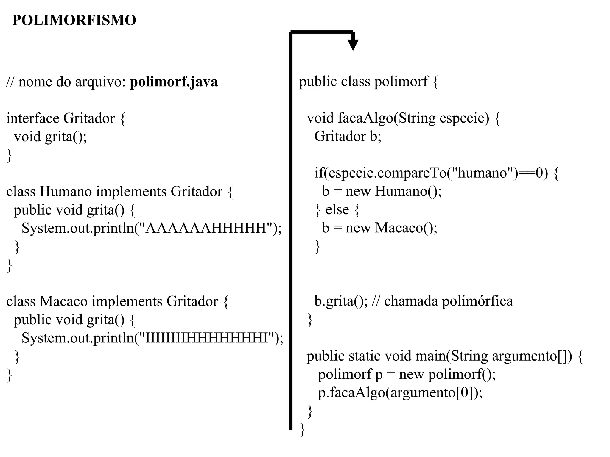 // nome do arquivo: polimorf.java
interface Gritador {
void grita();
}
class Humano implements Gritador {
public void grita() {
System.out.println("AAAAAAHHHHH");
}
}
class Macaco implements Gritador {
public void grita() {
System.out.println("IIIIIIIIHHHHHHHI");
}
}
public class polimorf {
void facaAlgo(String especie) {
Gritador b;
if(especie.compareTo("humano")==0) {
b = new Humano();
} else {
b = new Macaco();
}
b.grita(); // chamada polimórfica
}
public static void main(String argumento[]) {
polimorf p = new polimorf();
p.facaAlgo(argumento[0]);
}
}
POLIMORFISMO
 