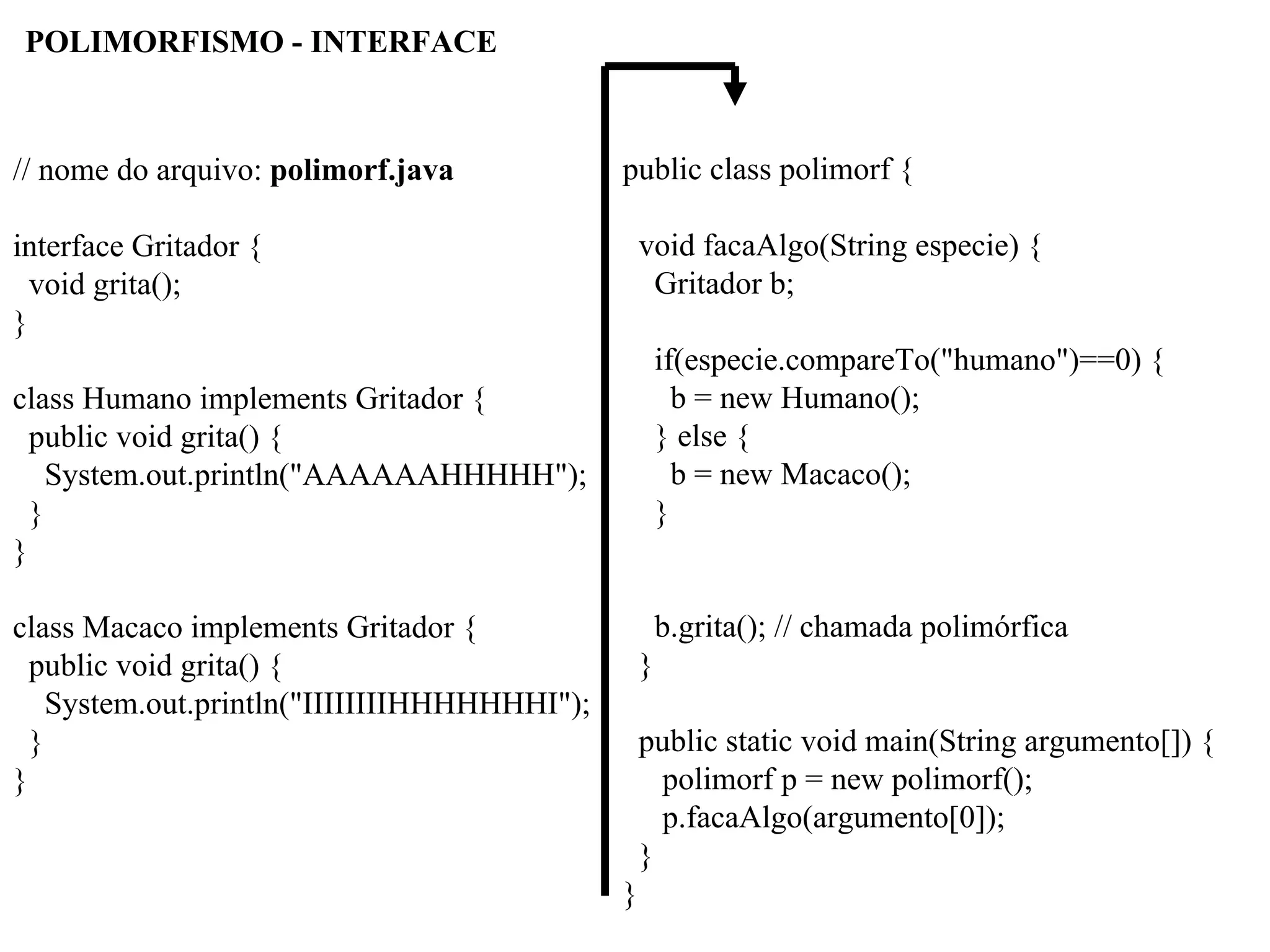 // nome do arquivo: polimorf.java
interface Gritador {
void grita();
}
class Humano implements Gritador {
public void grita() {
System.out.println("AAAAAAHHHHH");
}
}
class Macaco implements Gritador {
public void grita() {
System.out.println("IIIIIIIIHHHHHHHI");
}
}
public class polimorf {
void facaAlgo(String especie) {
Gritador b;
if(especie.compareTo("humano")==0) {
b = new Humano();
} else {
b = new Macaco();
}
b.grita(); // chamada polimórfica
}
public static void main(String argumento[]) {
polimorf p = new polimorf();
p.facaAlgo(argumento[0]);
}
}
POLIMORFISMO - INTERFACE
 