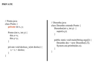 PRIVATE
// Ponto.java
class Ponto {
private int x, y;
Ponto (int x, int y) {
this.x=x;
this.y=y;
}
private void desloca_x(int desloc) {
x = x + desloc;
}
}
// Desenho.java
class Desenho extends Ponto {
Desenho(int x, int y) {
super(x,y);
}
public static void main(String args[]) {
Desenho des = new Desenho(2,3);
System.out.println(des.x);
}
}
 