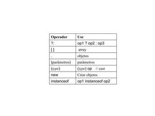 op1 instanceof op2instanceof
Criar objetosnew
(type) op // cast(type)
parâmetros(parâmetros)
objetos.
array[ ]
op1 ? op2 : op3?:
UseOperador
 