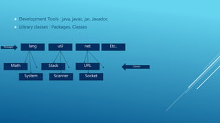Java architecture | PPT