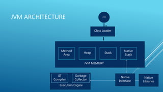 Java architecture | PPTX