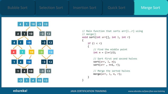 Arrays in Java | Edureka | PDF | Programming Languages | Computing