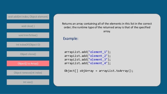 Java Arraylist Tutorial Edureka