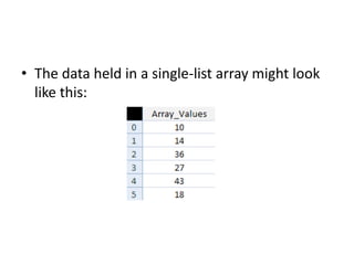 Java arrays | PPT