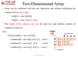 Java arrays | PPT