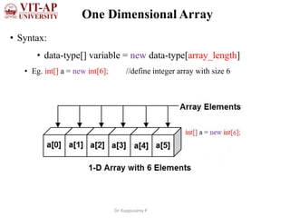 Java arrays | PPT