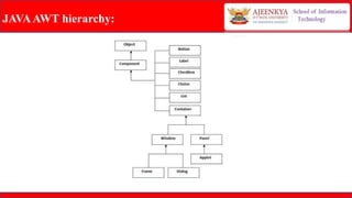 JAVAAWT hierarchy:
 