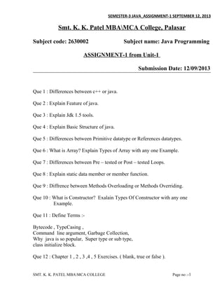 SEMESTER-3 JAVA_ASSIGNMENT-1 SEPTEMBER 12, 2013
Smt. K. K. Patel MBAMCA College, Palasar
Subject code: 2630002 Subject name: Java Programming
ASSIGNMENT-1 from Unit-1
Submission Date: 12/09/2013
Que 1 : Differences between c++ or java.
Que 2 : Explain Feature of java.
Que 3 : Explain Jdk 1.5 tools.
Que 4 : Explain Basic Structure of java.
Que 5 : Differences between Primitive datatype or References datatypes.
Que 6 : What is Array? Explain Types of Array with any one Example.
Que 7 : Differences between Pre – tested or Post – tested Loops.
Que 8 : Explain static data member or member function.
Que 9 : Diffrence between Methods Overloading or Methods Overriding.
Que 10 : What is Constructor? Exalain Types Of Constructor with any one
Example.
Que 11 : Define Terms :-
Bytecode , TypeCasing ,
Command line argument, Garbage Collection,
Why java is so popular, Super type or sub type,
class initialize block.
Que 12 : Chapter 1 , 2 , 3 ,4 , 5 Exercises. ( blank, true or false ).
SMT. K. K. PATEL MBAMCA COLLEGE Page no :-1
 