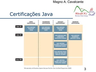 Magno A. Cavalcante
13
Certificações Java
 