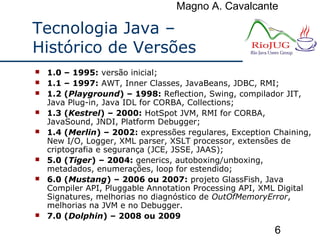 Magno A. Cavalcante
6
Tecnologia Java –
Histórico de Versões
 1.0 – 1995: versão inicial;
 1.1 – 1997: AWT, Inner Classes, JavaBeans, JDBC, RMI;
 1.2 (Playground) – 1998: Reflection, Swing, compilador JIT,
Java Plug-in, Java IDL for CORBA, Collections;
 1.3 (Kestrel) – 2000: HotSpot JVM, RMI for CORBA,
JavaSound, JNDI, Platform Debugger;
 1.4 (Merlin) – 2002: expressões regulares, Exception Chaining,
New I/O, Logger, XML parser, XSLT processor, extensões de
criptografia e segurança (JCE, JSSE, JAAS);
 5.0 (Tiger) – 2004: generics, autoboxing/unboxing,
metadados, enumerações, loop for estendido;
 6.0 (Mustang) – 2006 ou 2007: projeto GlassFish, Java
Compiler API, Pluggable Annotation Processing API, XML Digital
Signatures, melhorias no diagnóstico de OutOfMemoryError,
melhorias na JVM e no Debugger.
 7.0 (Dolphin) – 2008 ou 2009
 