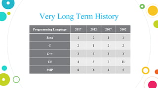 Very Long Term History
 