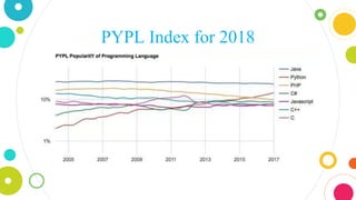PYPL Index for 2018
 