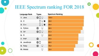 IEEE Spectrum ranking FOR 2018
 