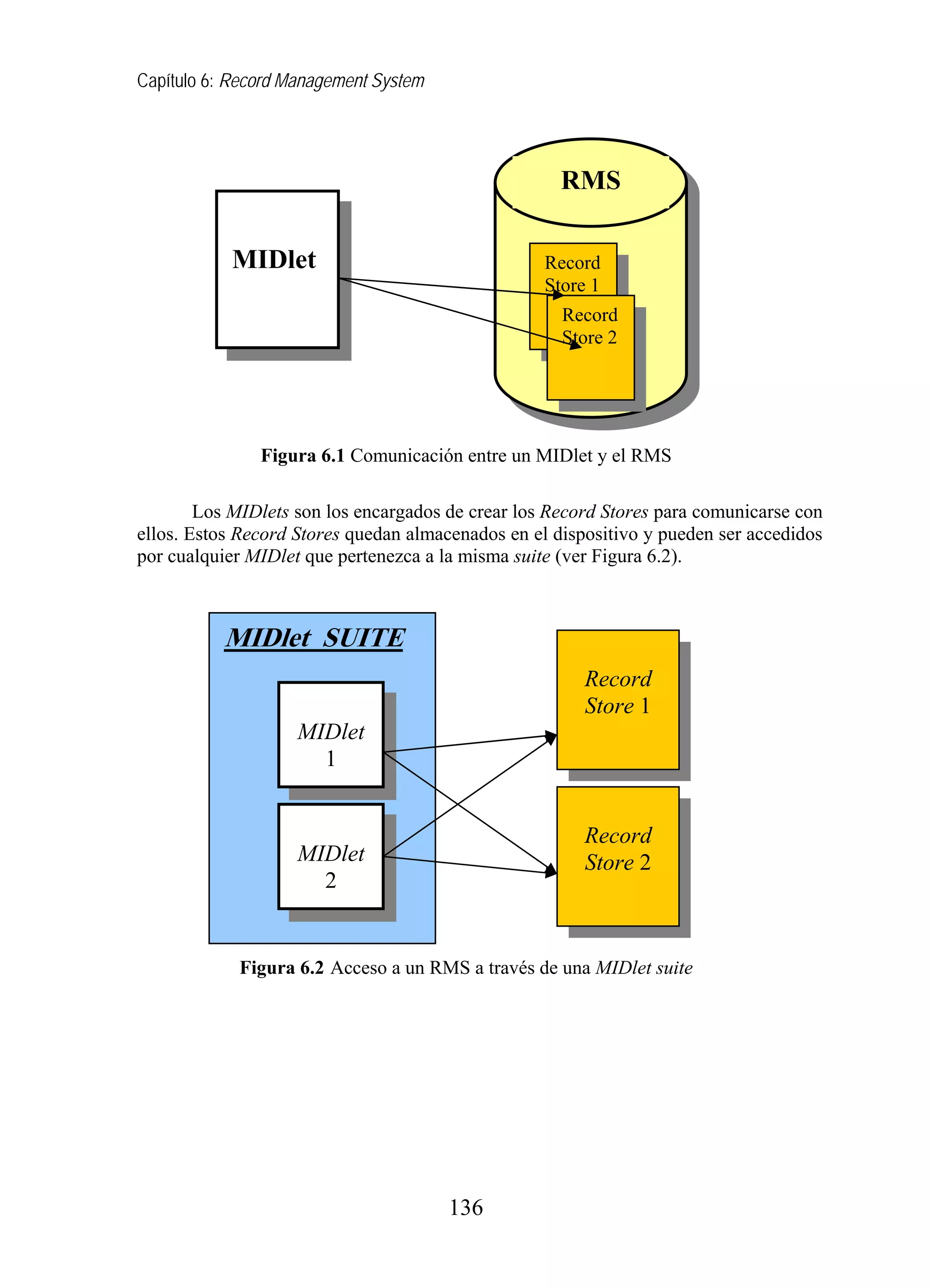 Capítulo 6: Record Management System




                                                     RMS

           MIDlet                                  Record
                                                   Store 1
                                                     Record
                                                     Store 2




               Figura 6.1 Comunicación entre un MIDlet y el RMS

        Los MIDlets son los encargados de crear los Record Stores para comunicarse con
ellos. Estos Record Stores quedan almacenados en el dispositivo y pueden ser accedidos
por cualquier MIDlet que pertenezca a la misma suite (ver Figura 6.2).



          MIDlet SUITE
                                                        Record
                                                        Store 1
                    MIDlet
                      1


                                                        Record
                    MIDlet                              Store 2
                      2


            Figura 6.2 Acceso a un RMS a través de una MIDlet suite




                                       136
 