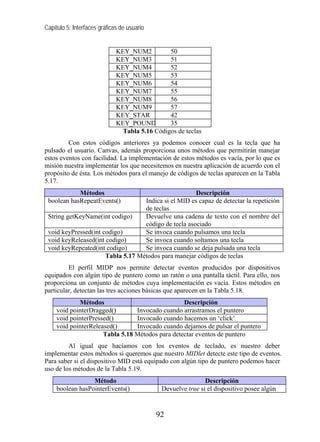 Capítulo 5: Interfaces gráficas de usuario


                              KEY_NUM2          50
                              KEY_NUM3          51
                              KEY_NUM4          52
                              KEY_NUM5          53
                              KEY_NUM6          54
                              KEY_NUM7          55
                              KEY_NUM8          56
                              KEY_NUM9          57
                              KEY_STAR          42
                              KEY_POUND         35
                                Tabla 5.16 Códigos de teclas
         Con estos códigos anteriores ya podemos conocer cual es la tecla que ha
pulsado el usuario. Canvas, además proporciona unos métodos que permitirán manejar
estos eventos con facilidad. La implementación de estos métodos es vacía, por lo que es
misión nuestra implementar los que necesitemos en nuestra aplicación de acuerdo con el
propósito de ésta. Los métodos para el manejo de códigos de teclas aparecen en la Tabla
5.17.
            Métodos                                   Descripción
 boolean hasRepeatEvents()         Indica si el MID es capaz de detectar la repetición
                                   de teclas
 String getKeyName(int codigo)     Devuelve una cadena de texto con el nombre del
                                   código de tecla asociado
 void keyPressed(int codigo)       Se invoca cuando pulsamos una tecla
 void keyReleased(int codigo)      Se invoca cuando soltamos una tecla
 void keyRepeated(int codigo)      Se invoca cuando se deja pulsada una tecla
                      Tabla 5.17 Métodos para manejar códigos de teclas
         El perfil MIDP nos permite detectar eventos producidos por dispositivos
equipados con algún tipo de puntero como un ratón o una pantalla táctil. Para ello, nos
proporciona un conjunto de métodos cuya implementación es vacía. Estos métodos en
particular, detectan las tres acciones básicas que aparecen en la Tabla 5.18.
             Métodos                              Descripción
     void pointerDragged()       Invocado cuando arrastramos el puntero
     void pointerPressed()       Invocado cuando hacemos un ‘click’
     void pointerReleased()      Invocado cuando dejamos de pulsar el puntero
                      Tabla 5.18 Métodos para detectar eventos de puntero
         Al igual que hacíamos con los eventos de teclado, es nuestro deber
implementar estos métodos si queremos que nuestro MIDlet detecte este tipo de eventos.
Para saber si el dispositivo MID está equipado con algún tipo de puntero podemos hacer
uso de los métodos de la Tabla 5.19.
                  Método                                      Descripción
     boolean hasPointerEvents()               Devuelve true si el dispositivo posee algún


                                             92
 