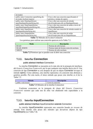 Capítulo 7: Comunicaciones


  int modo)
  public static Connection open(String dir,         Crea y abre una conexión especificando el
  int mode, boolean tespera)                        permiso y tiempo de espera.
  public static DataInputStream                     Crea y abre una conexión de entrada
  openDataInputStream(String dir)                   devolviendo para ello un DataInputStream.
  public static DataOutputStream                    Crea y abre una conexión de salida a través de
  openDataOutputStream(String dir)                  un DataOutputStream.
  public static InputStream                         Crea y abre una conexión de entrada usando un
  openInputStream(String dir)                       InputStream.
  public static OutputStream                        Crea y abre una conexión de salida
  openOutputStream(String dir)                      devolviendo para ello un OutputStream.
                     Tabla 7.1 Métodos de la clase Connector
        Los permisos para realizar una conexión aparecen en la Tabla 7.2.
                     Modo                                          Descripción
   READ                                             Permiso de sólo lectura.
   READ_WRITE                                       Permiso tanto de lectura como de escritura.
   WRITE                                            Permiso de sólo escritura.
            Tabla 7.2 Permisos que se pueden usar al abrir una conexión


   7.3.2.     Interfaz Connection
            public abstract interface Connection
       La interfaz Connection se encuentra en lo más alto de la jerarquía de interfaces
del Generic Connection Framework, por lo que cualquier otra interfaz deriva de él. Una
conexión de tipo Connection se crea después de que un objeto Connector invoque al
método open(). Como sabemos, esta interfaz representa a la conexión más abstracta y
genérica posible. Por esta razón, el único método que posee esta interfaz es el de la
Tabla 7.3.
                   Método                                     Descripción
   public void close()                         Cierra la conexión.
                     Tabla 7.3 Métodos de la interfaz Connection
      Conforme avancemos en la jerarquía de clases del Generic Connection
Framework veremos que cada una de ellas van añadiendo más capacidades a la
conexión.



   7.3.3.     Interfaz InputConnection
       public abstract interface InputConnection extends Connection
       La interfaz InputConnection representa una conexión basada en streams de
entrada. Esta interfaz sólo posee dos métodos que devuelven objetos de tipo
InputStreams (ver Tabla 7.4).



                                              156
 