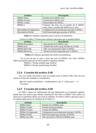 Java a Tope: Java Micro Edition


           Atributo                                      Descripción
    MIDlet-Name                      Nombre de la MIDlet suite.
    MIDlet-Version                   Versión de la MIDlet suite.
    MIDlet-Vendor                    Desarrollador del MIDlet.
    MIDlet-n                         Contiene una lista con el nombre de la MIDlet
                                     suite, icono y nombre del MIDlet en la suite.
    Microedition-Configuration       Configuración necesitada para ejecutar el MIDlet.
    Microedition-Profile             Perfil necesitado para ejecutar el MIDlet.
             Tabla 2.1 Atributos requeridos para el archivo de manifiesto
      Existen la Tabla 2.2 ilustra otros atributos opcionales que se pueden definir:
           Atributo                                     Descripción
    MIDlet-Description               Descripción de la MIDlet suite
    MIDlet-Icon                      Nombre del archivo png incluido en el JAR.
    MIDlet-Info-URL                  URL con información sobre el MIDlet.
    MIDlet-Data-Size                  Número de bytes requeridos por el MIDlet.
              Tabla 2.2 Atributos opcionales del archivo de manifiesto.
         En el caso de que se vaya a crear una suite de MIDlets con varios MIDlets
habría que definir cada uno de ellos usando el siguiente atributo:
             MIDlet-1: Prueba, prueba1.png, Prueba1
             MIDlet-2: Prueba, prueba2.png, Prueba2
             …

    2.2.4 Creación del archivo JAR
      Una vez creado este archivo solo nos queda crear el fichero JAR. Para ello nos
iremos a la línea de comandos y escribiremos:
        jar cmf <archivo manifiesto> <nombrearchivo>.jar -C <clases java> . –C
        <recursos>

    2.2.5 Creación del archivo JAD
       El AMS o Gestor de Aplicaciones del que hablaremos en el siguiente capítulo,
puede usar este archivo para obtener información útil sobre el MIDlet. Este archivo al
igual que el manifiesto define una serie de atributos. El archivo JAD es opcional, pero si
lo creamos debe poseer los atributos de la Tabla 2.3.
            Atributo                                   Descripción
        MIDlet-Name                 Nombre de la MIDlet suite.
        MIDlet-Vendor               Nombre del desarrollador.
        MIDlet-Version              Versión del MIDlet.
        MIDlet-Configuration        Configuración necesitada para ejecutar el MIDlet.
        MIDlet-Profile              Perfil necesitado para ejecutar el MIDlet.
        MIDlet-Jar-URL              URL del archivo JAR de la MIDlet suite.


                                          23
 