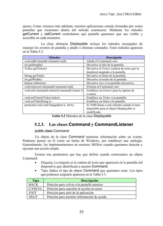 Java a Tope. Java 2 Micro Edition


quiera. Como veremos más adelante, nuestras aplicaciones estarán formadas por varias
pantallas que crearemos dentro del método constructor. Mediante los métodos
getCurrent y setCurrent controlamos qué pantalla queremos que sea visible y
accesible en cada momento.
              La clase abstracta Displayable incluye los métodos encargados de
manejar los eventos de pantalla y añadir o eliminar comandos. Estos métodos aparecen
en la Tabla 5.2.
                    Métodos                                       Descripción
 void addComand(Command cmd)                     Añade el Command cmd.
 int getHeight()                                 Devuelve el alto de la pantalla.
 Ticker getTicker()                              Devuelve el Ticker (cadena de texto que se
                                                 desplaza) asignado a la pantalla.
 String getTitle()                               Devuelve el título de la pantalla.
 int getWidth()                                  Devuelve el ancho de la pantalla.
 bolean isShown()                                Devuelve true si la pantalla está activa.
 void removeCommand(Command cmd)                 Elimina el Command cmd.
 void setCommandListener(CommandListener l)      Establece un listener para la captura de
                                                 eventos.
 void setTicker(Ticker ticker)                   Establece un Ticker a la pantalla.
 void setTitle(String s)                         Establece un título a la pantalla.
 protected void sizeChanged(int w, int h)        El AMS llama a este método cuándo el área
                                                 disponible para el objeto Displayable es
                                                 modificada.
                       Tabla 5.2 Métodos de la clase Displayable

         5.2.3.     Las clases Command y CommandListener
         public class Command
         Un objeto de la clase Command mantiene información sobre un evento.
Podemos pensar en él como un botón de Windows, por establecer una analogía.
Generalmente, los implementaremos en nuestros MIDlets cuando queramos detectar y
ejecutar una acción simple.
      Existen tres parámetros que hay que definir cuando construimos un objeto
Command:
      • Etiqueta: La etiqueta es la cadena de texto que aparecerá en la pantalla del
          dispositivo que identificará a nuestro Command.
      • Tipo: Indica el tipo de objeto Command que queremos crear. Los tipos
          que podemos asignarle aparecen en la Tabla 5.3.
      Tipo                                    Descripción
    BACK           Petición para volver a la pantalla anterior
    CANCEL         Petición para cancelar la acción en curso
    EXIT           Petición para salir de la aplicación
    HELP           Petición para mostrar información de ayuda



                                            55
 