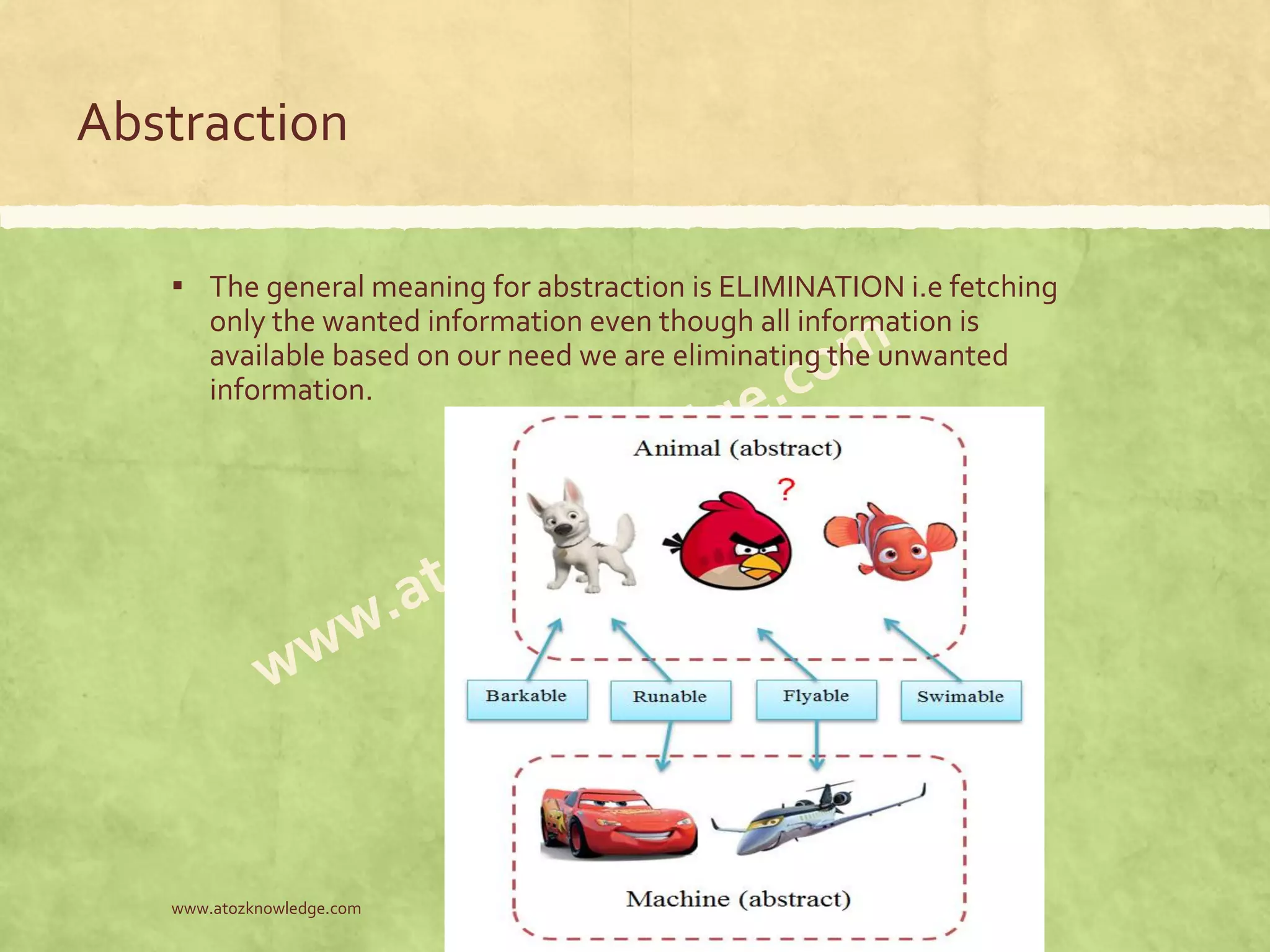 Abstraction ▪ The general meaning for abstraction is ELIMINATION i.e fetching only the wanted information even though all information is available based on our need we are eliminating the unwanted information. atozknow ledge.co m@gmail .com www.atozknowledge.com 