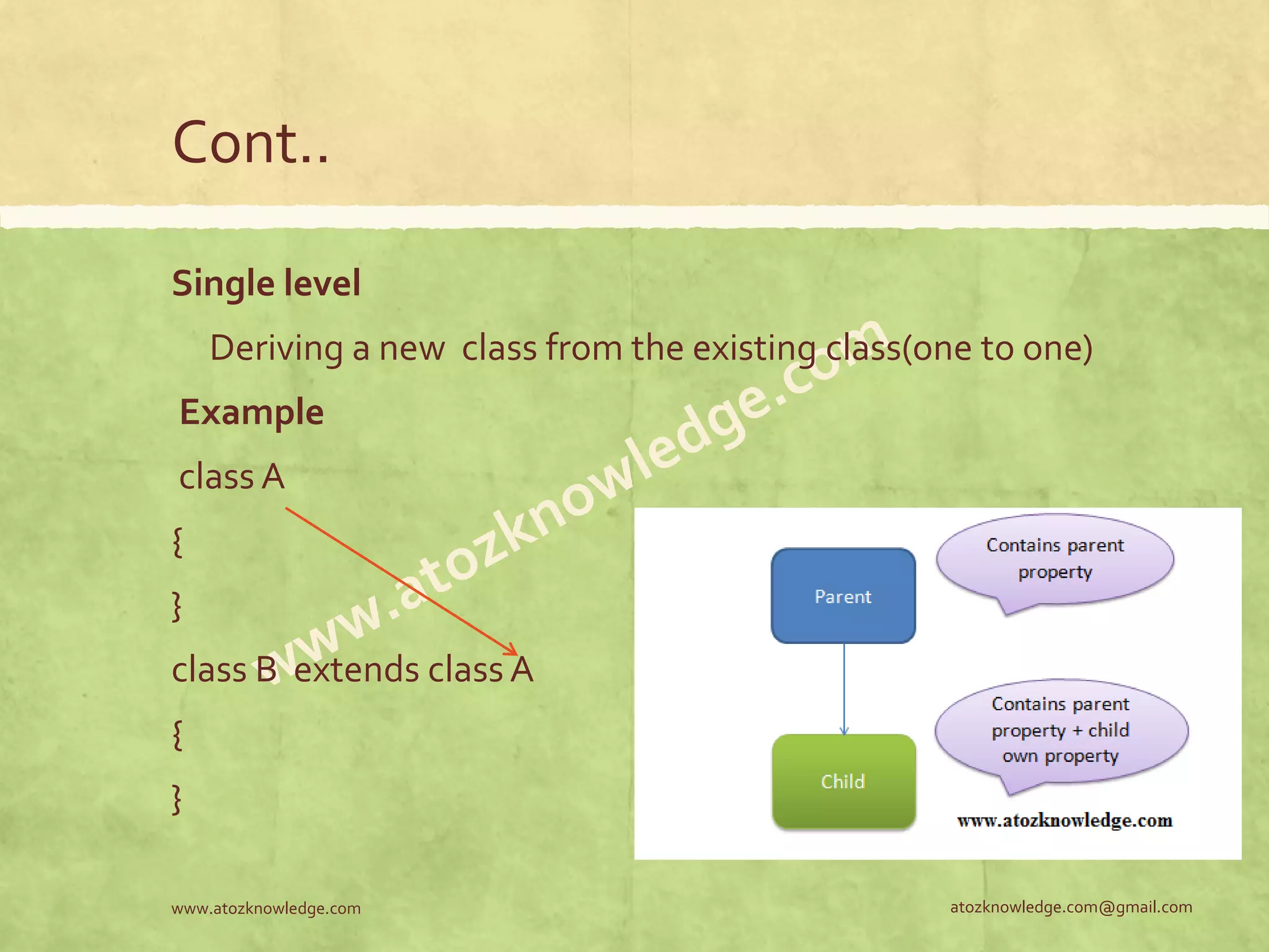 Cont.. Single level Deriving a new class from the existing class(one to one) Example class A { } class B extends class A { } atozknowledge.com@gmail.comwww.atozknowledge.com 