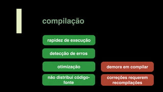 compilação
I rapidez de execução
não distribui código-
fonte
demora em compilar
correções requerem
recompilações
otimização
detecção de erros
 