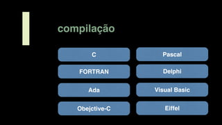 compilação
I C
FORTRAN
Ada
Obejctive-C
Pascal
Delphi
Visual Basic
Eiffel
 