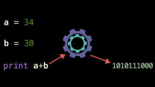 a = 34
b = 30
print a+b 1010111000
 