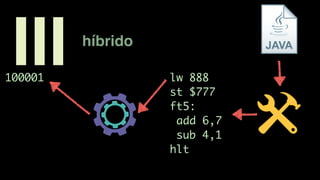 híbrido
III lw 888
st $777
ft5:
add 6,7
sub 4,1
hlt
100001
 