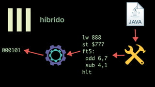 híbrido
III lw 888
st $777
ft5:
add 6,7
sub 4,1
hlt
000101
 
