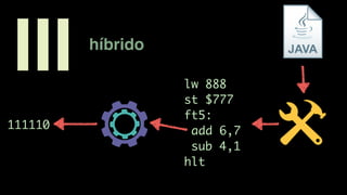 híbrido
III lw 888
st $777
ft5:
add 6,7
sub 4,1
hlt
111110
 