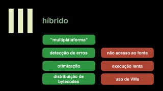 híbrido
III “multiplataforma"
distribuição de
bytecodes
execução lenta
uso de VMs
otimização
detecção de erros não acesso ao fonte
 