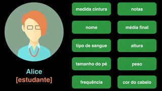 Alice
nome
notas
frequência
tamanho do pé
tipo de sangue
peso
altura
média ﬁnal
medida cintura
cor do cabelo[estudante]
 