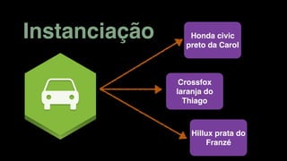 Instanciação Honda civic
preto da Carol
Crossfox
laranja do
Thiago
Hillux prata do
Franzé
 