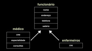 CRM
especialidade
consultas CRE
médico
enfermeiros
nome
endereço
telefone
salário
funcionário
 