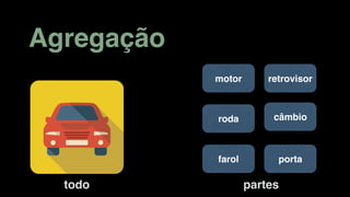 Agregação
motor
roda
farol
retrovisor
câmbio
porta
todo partes
 