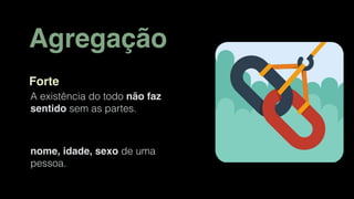 Agregação
Forte
A existência do todo não faz
sentido sem as partes.
nome, idade, sexo de uma
pessoa.
 