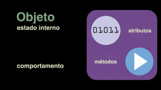 atributos
métodos
estado interno
comportamento
Objeto
 