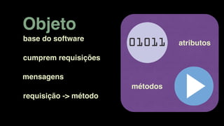 atributos
métodos
Objeto
base do software
cumprem requisições
mensagens
requisição -> método
 